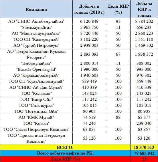 КіМНІҢ ҚАРЖЫСЫН КІМ ТАРТЫП ЖАТЫР?